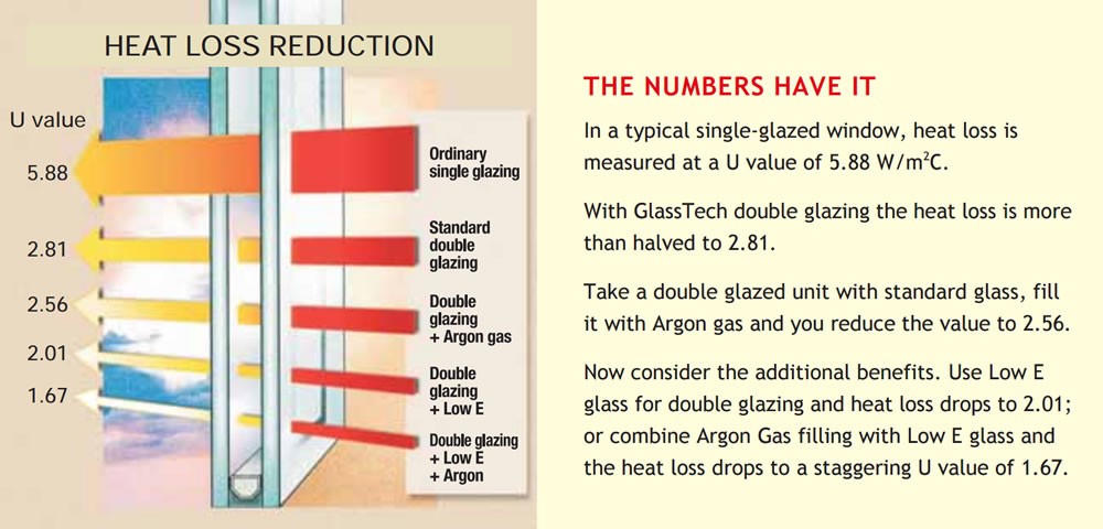 Heat Loss Reduction With Double Glazing By The Glassman Blenheim Marlborough NZ