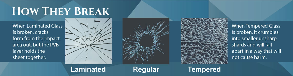 How Laminated Regular And Toughened Glass Breaks